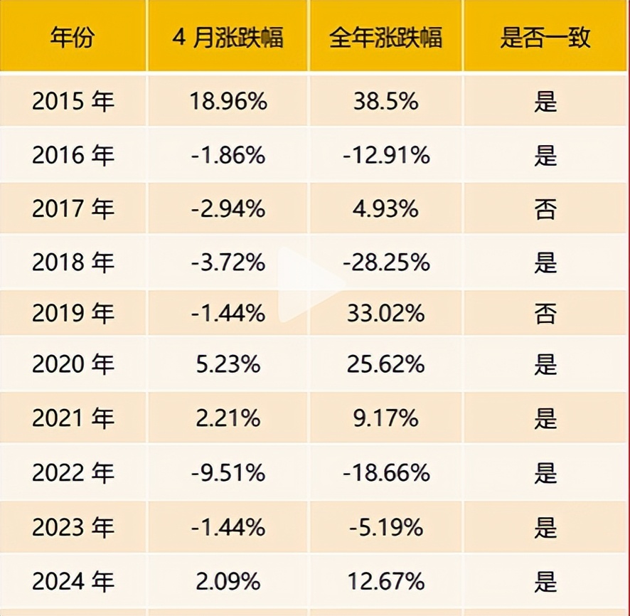 利好因素共振提升市场关注度 消费方向多只标的获推荐买入