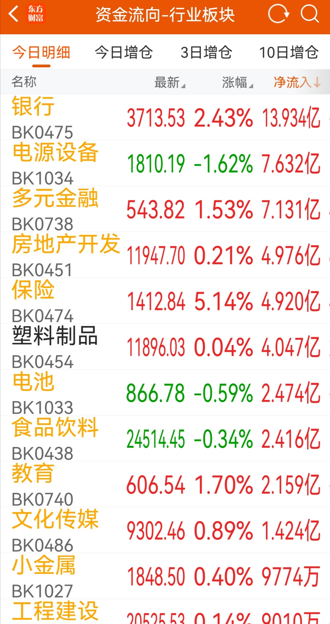 利好因素共振提升市场关注度 消费方向多只标的获推荐买入