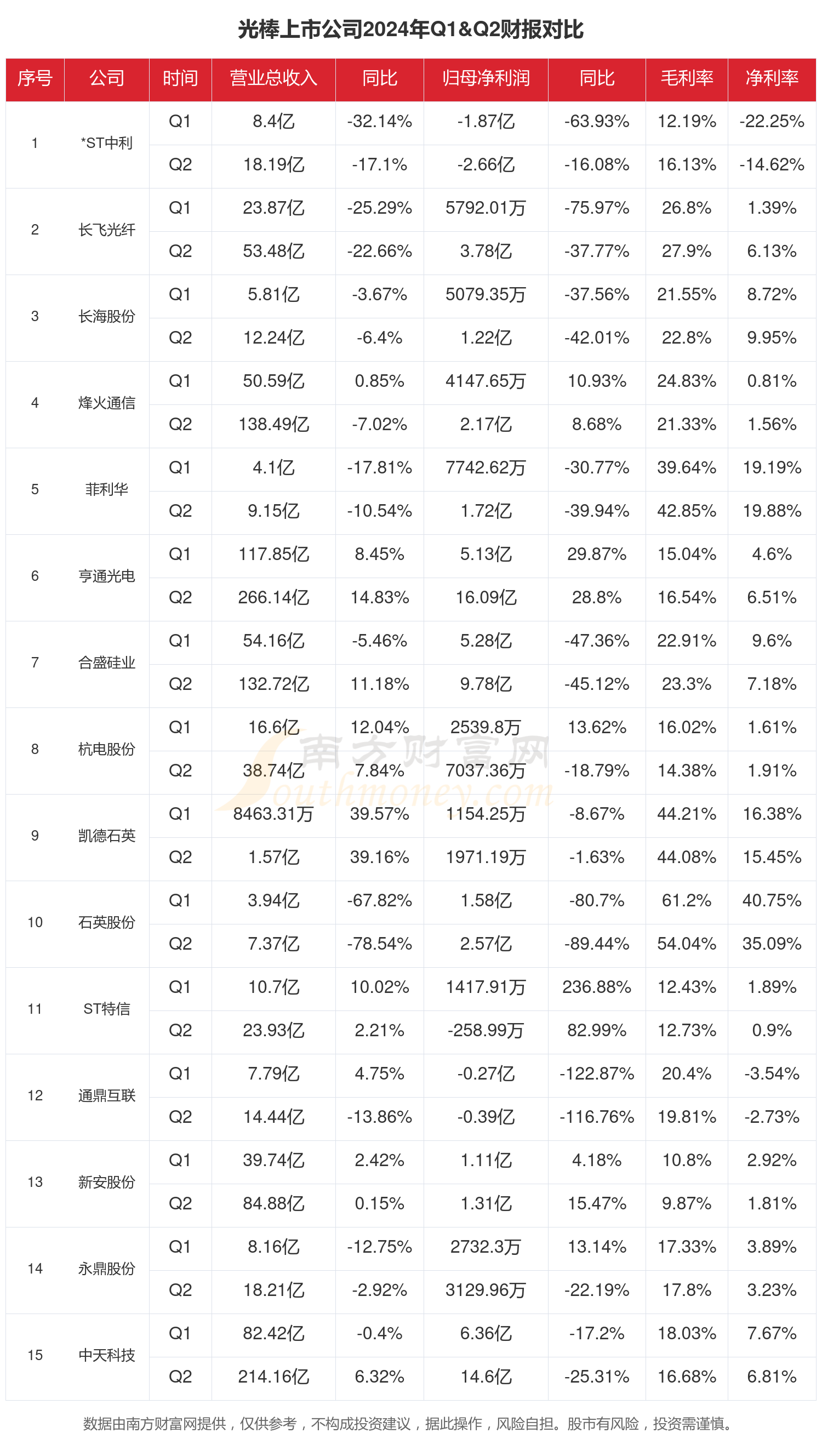 13家商超2024年财报扫描：9家净利润下滑 转型阵痛持续