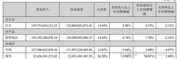 13家商超2024年财报扫描：9家净利润下滑 转型阵痛持续