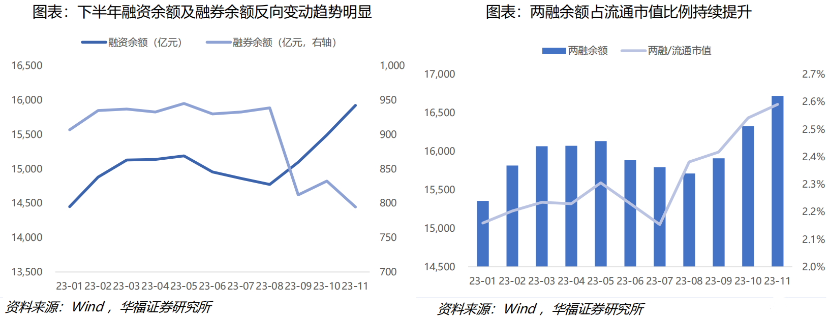 2024年证监会查办证券期货违法案件739件