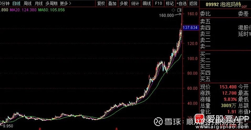 从茶饮到潮玩 消费企业逐鹿港股