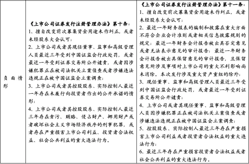 提升使用效率与安全性 证监会强化上市公司募集资金监管