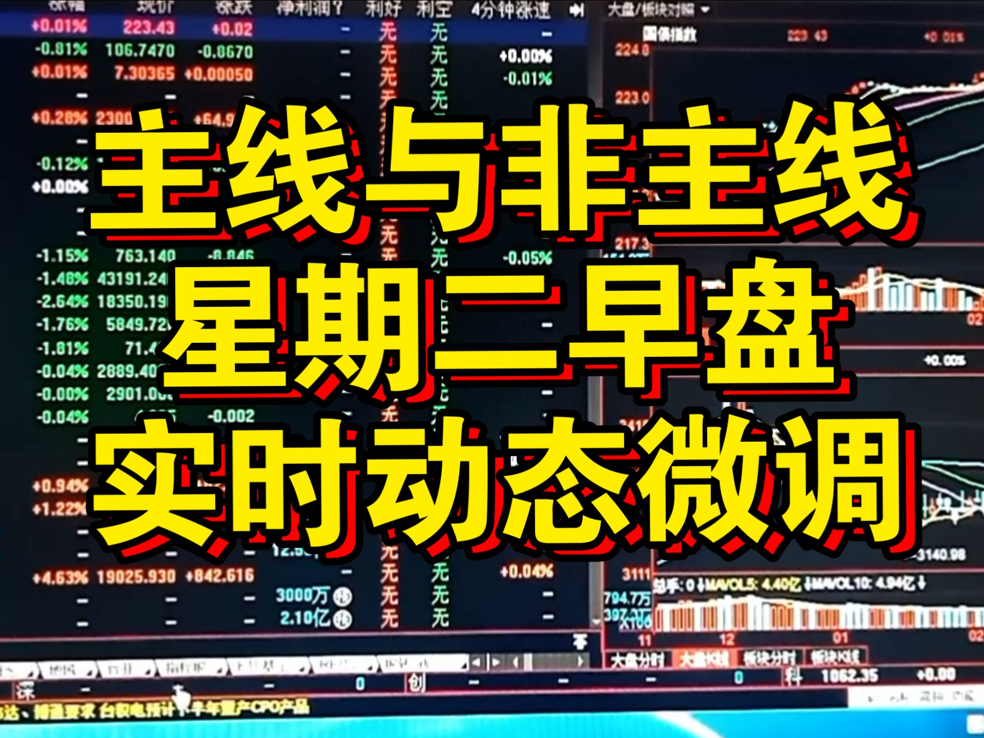 A股三大指数回调 大消费主线局部异动