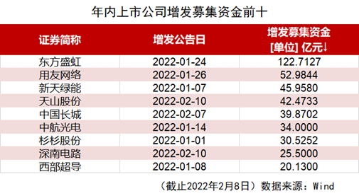 上市公司募集资金监管新规公布