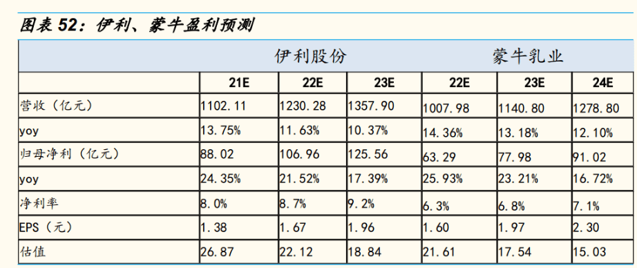 伊利、蒙牛“血战”婴配粉市场：各自商誉减值超30亿元