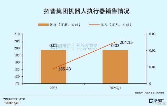 逃不过光伏周期魔咒 青岛富豪张顼机器人赛道“淘金”