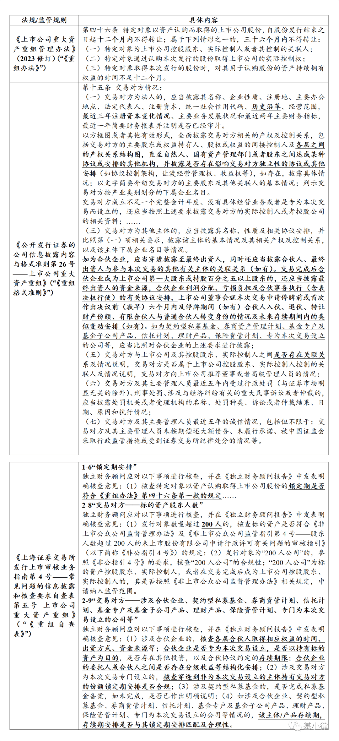 沪深北交易所修订重组审核规则 新增简易审核程序提高并购效率