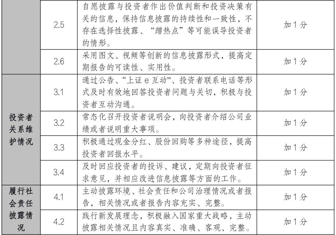 沪深北交易所修订发布重组审核规则 提高上市公司质量