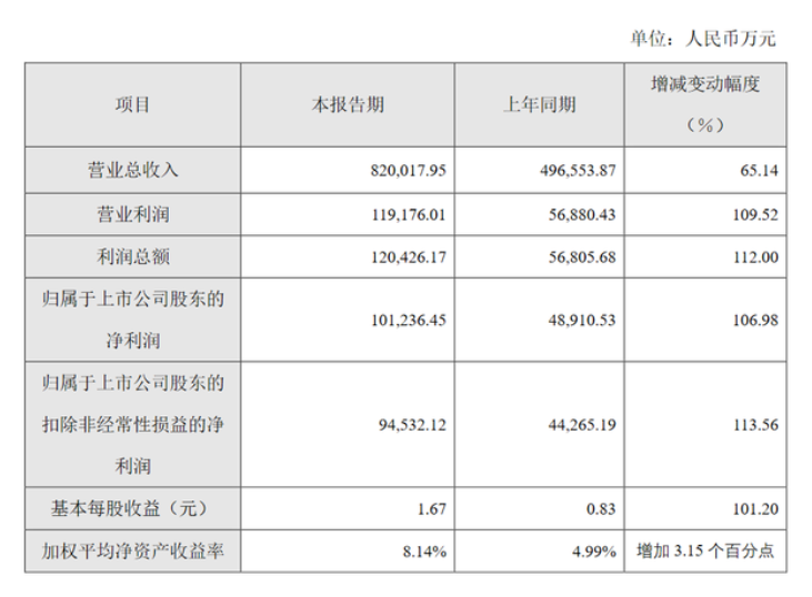 美国失去最后一个AAA评级，资产价格怎么走？美股或将触及天花板