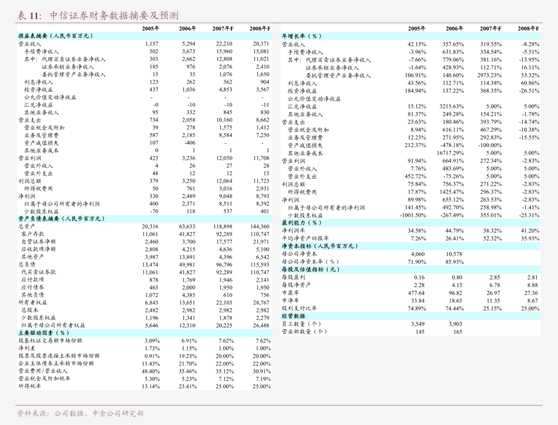 为稳市场稳预期提供支持 上交所将更大力度“引长钱”