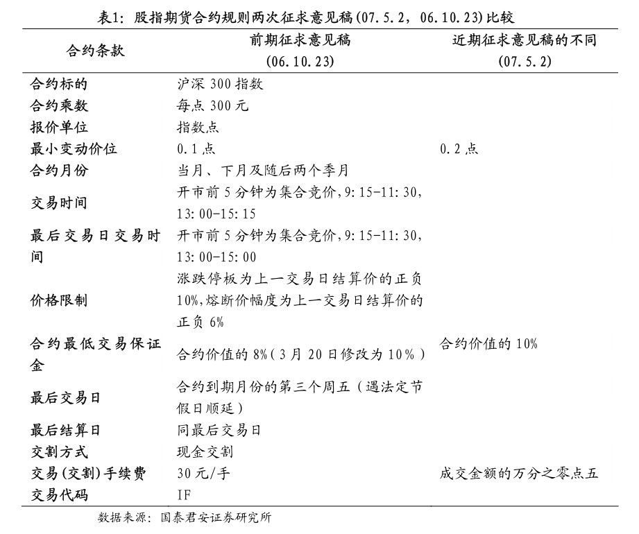 为稳市场稳预期提供支持 上交所将更大力度“引长钱”