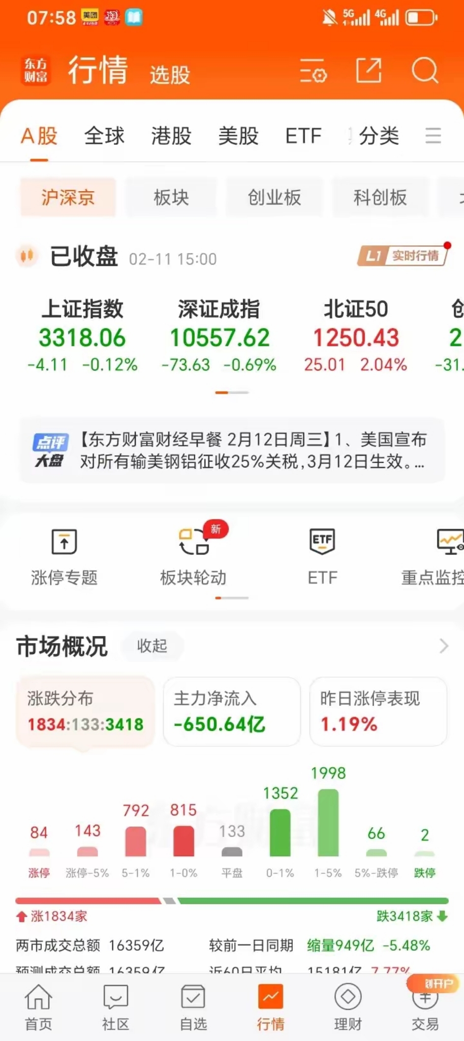募投合理？业绩真实？ 一批北交所拟上市公司被问询