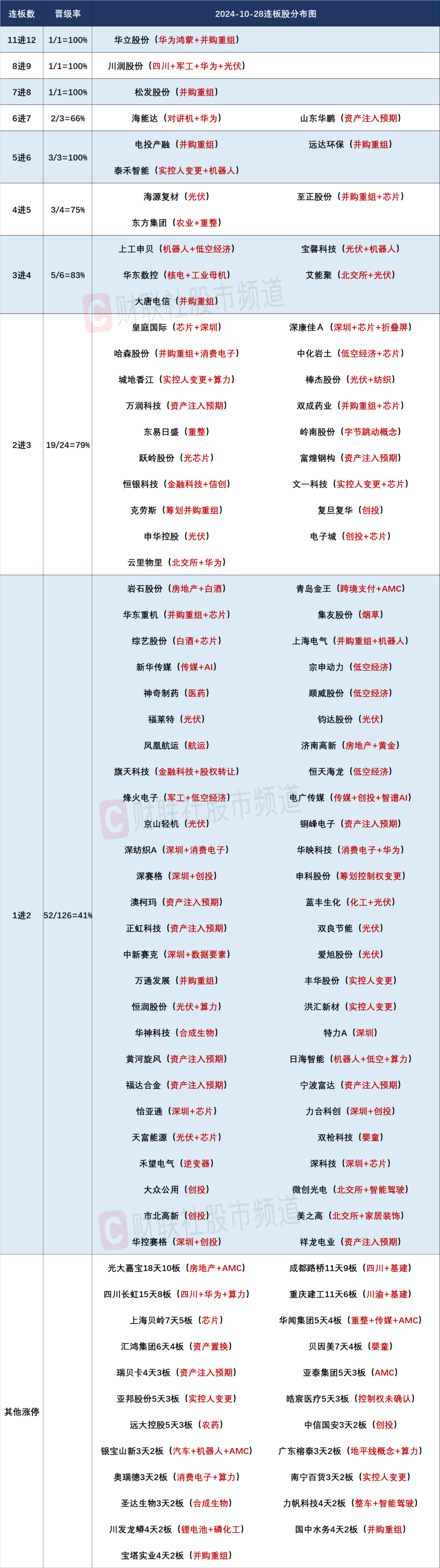 A股并购重组概念掀涨停潮