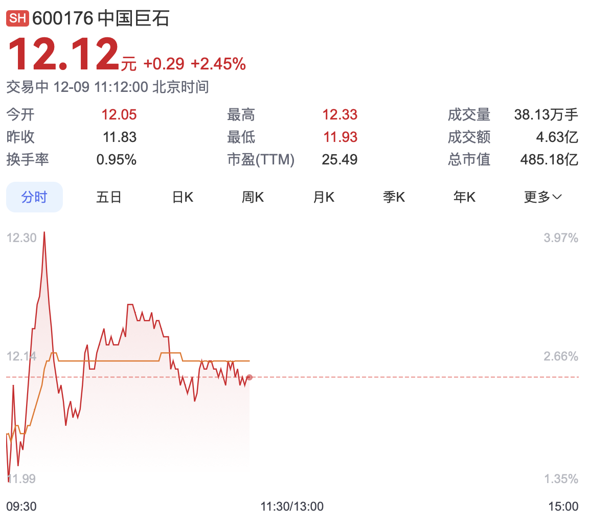 A股回购增持贷款规模突破1200亿元