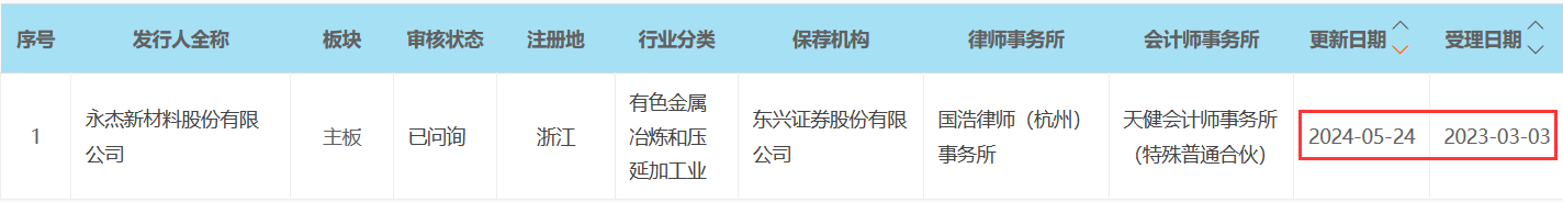 恒坤新材IPO新进展：是否具有自主创新和持续研发能力遭质疑