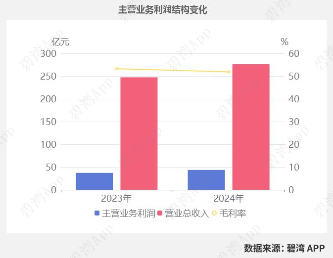 天士力扣非后净利连降三个季度 “易主”后如何与华润三九产业链协同受关注
