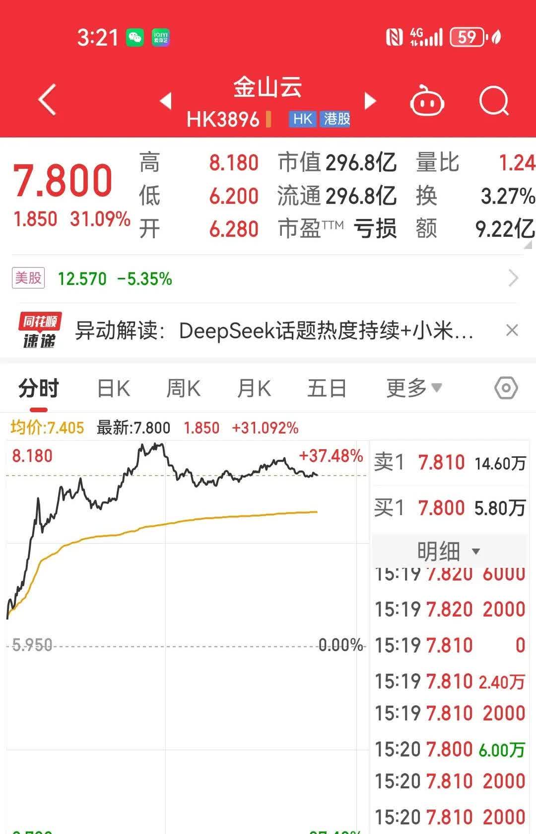 信邦智能拟并购跨界车规芯片 亏损标的仍难挡20CM涨停