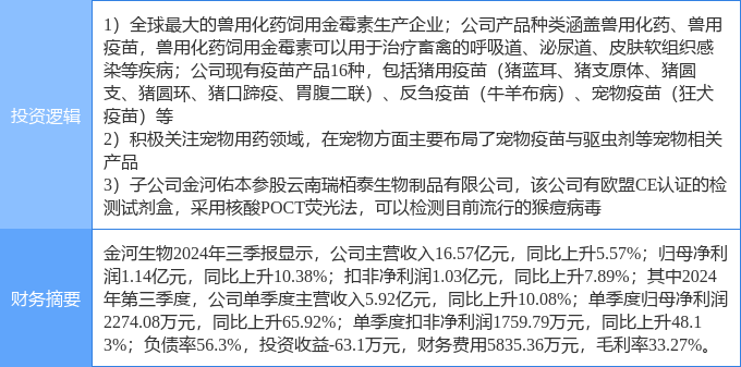 昨天A股宠物经济概念股受宠