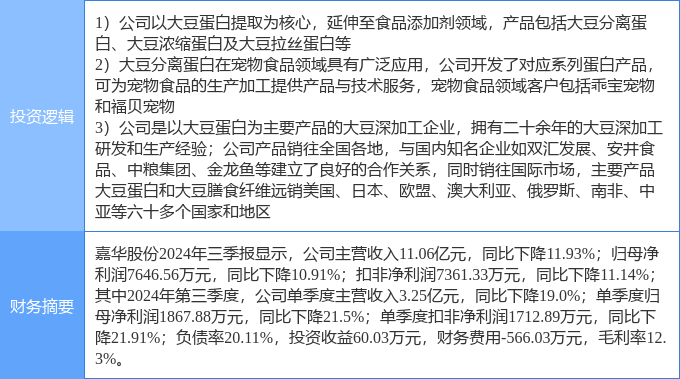 昨天A股宠物经济概念股受宠
