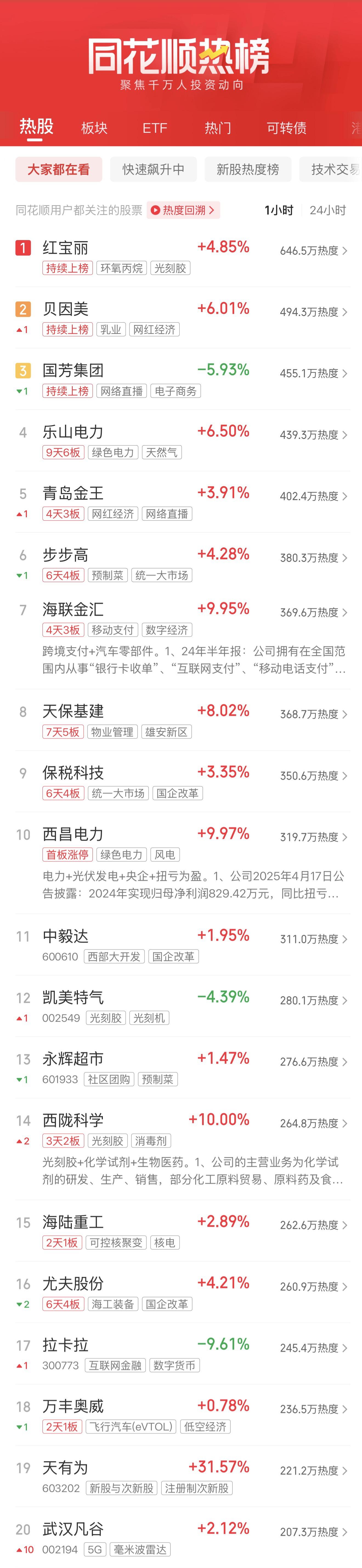 昨天A股宠物经济概念股受宠