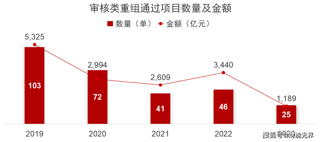 并购重组“活力满满” 各方热盼新政加速赋能新质生产力发展