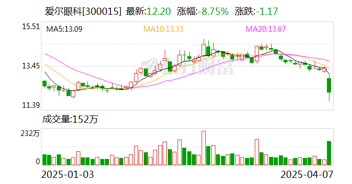 问得直、答得实 陕西辖区上市公司积极回应投资者关切