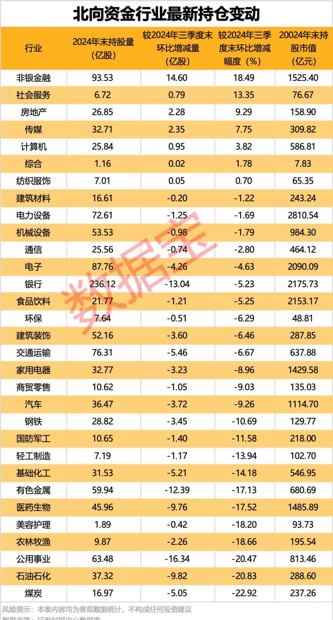 北证50年内涨超42%，创历史新高！后市机构怎么看？