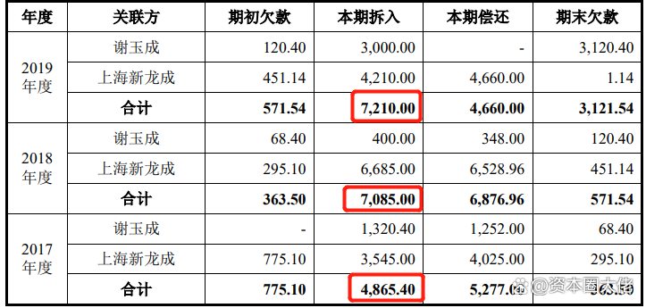 古麒绒材IPO中签结果出炉