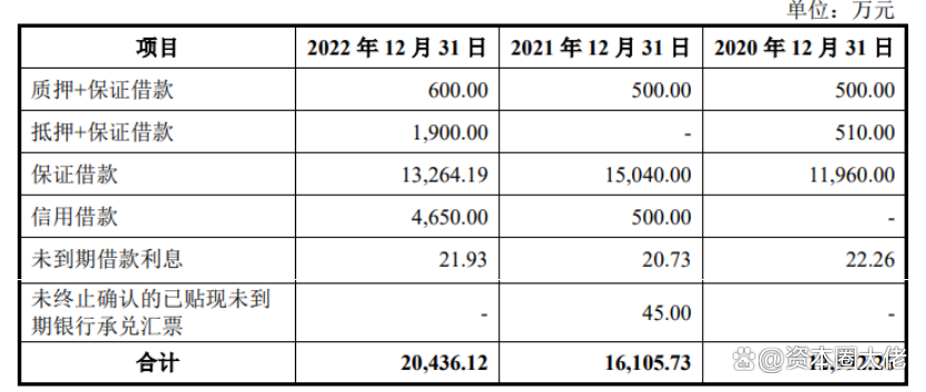 古麒绒材IPO中签结果出炉