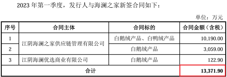 古麒绒材IPO中签结果出炉