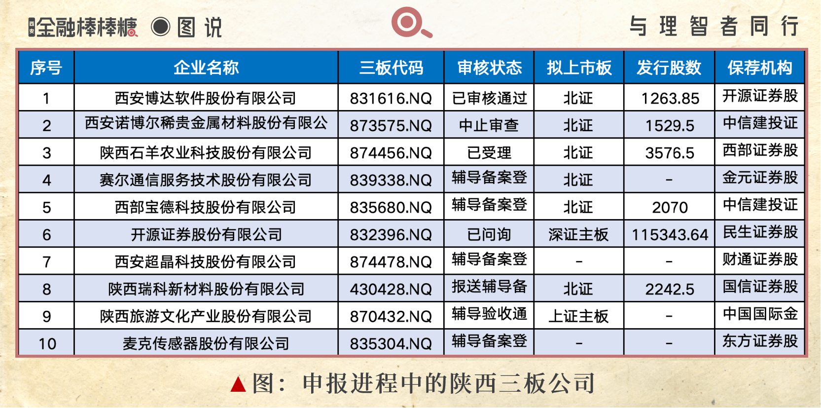 八部门：支持符合条件的小微企业在新三板挂牌 规范成长后到北交所上市