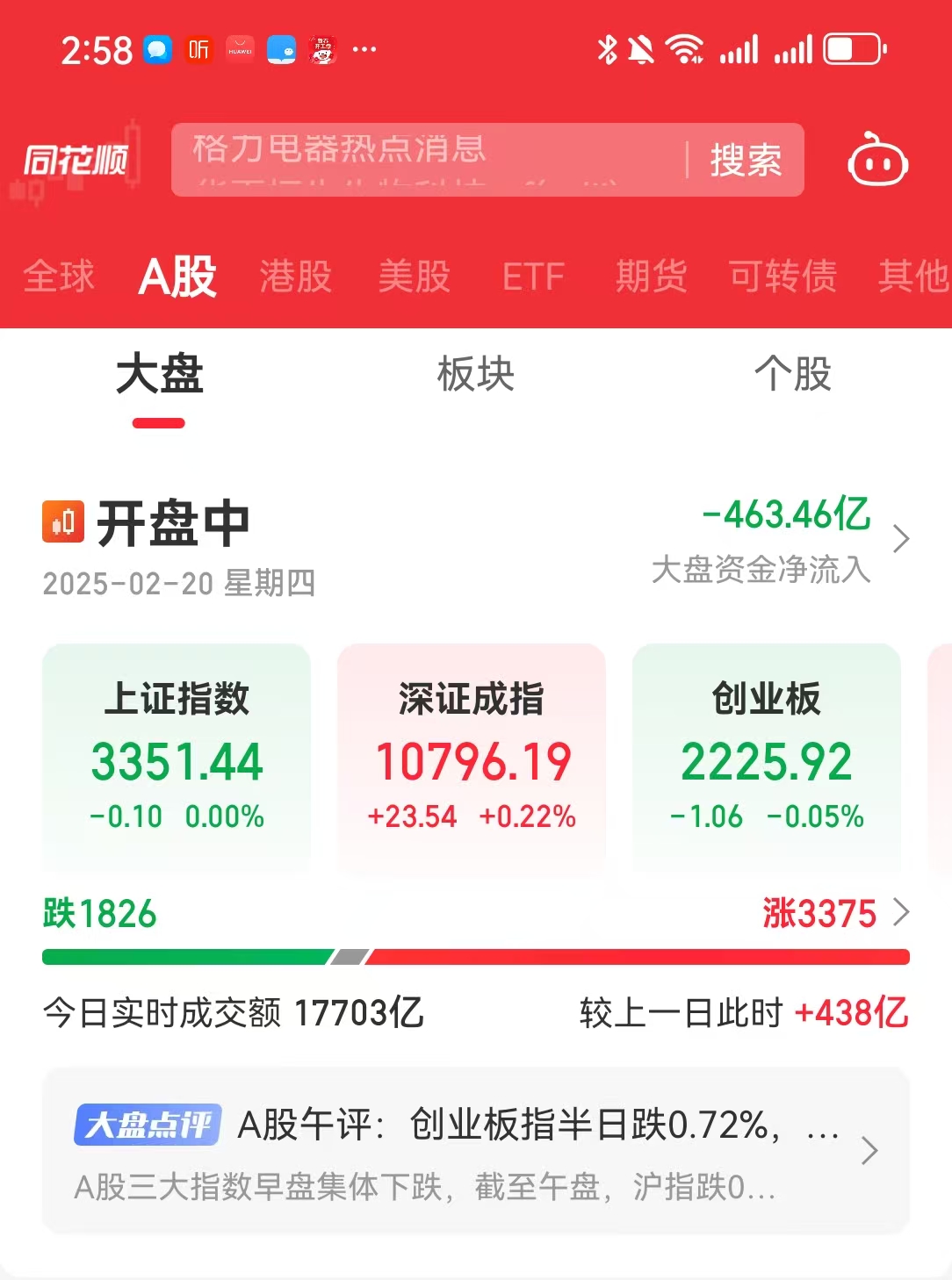 中国资产向上重估成共识 配置A股显信心