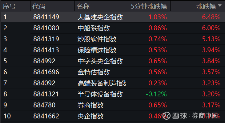 上调中国GDP增速预期、提高A股目标点位预测 外资机构对中国资产关注度持续升温