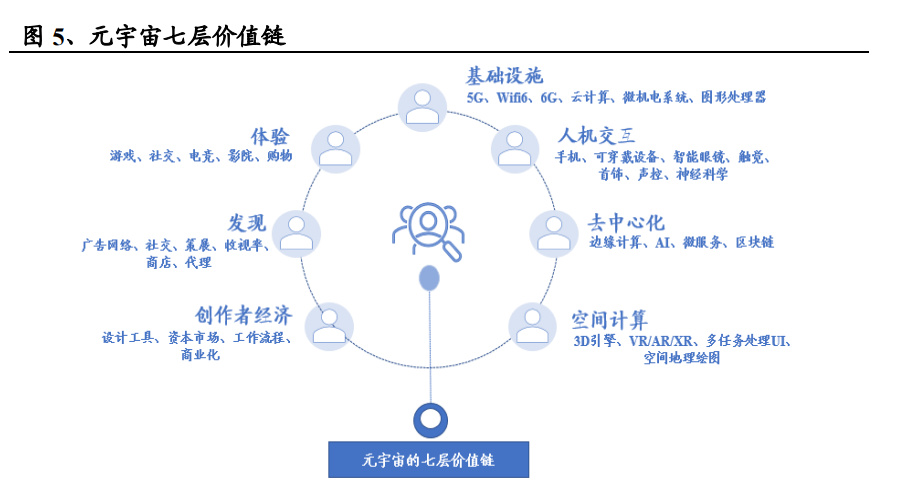 协同不力 技术瓶颈 资本波动 “扩展现实”产业发展困局待解