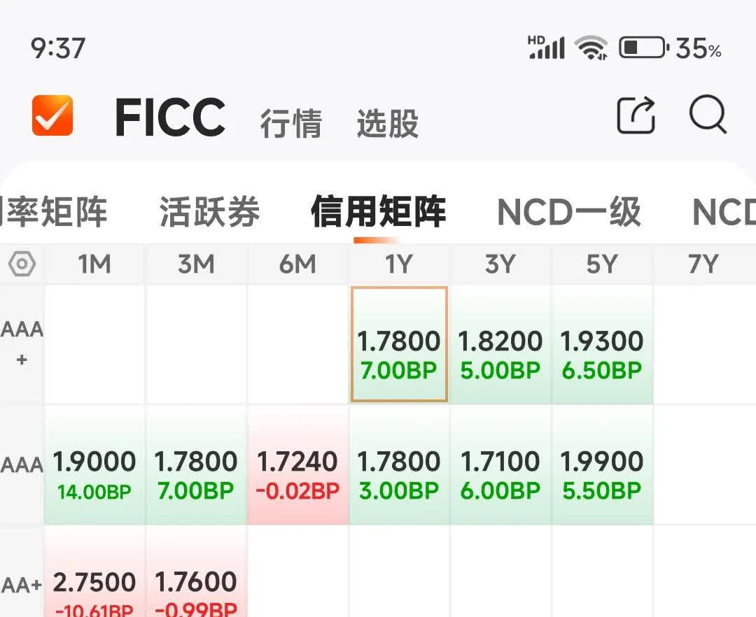 国城矿业及“国城转债”信用等级被下调，管理能力及控股股东高比例质押等受关注
