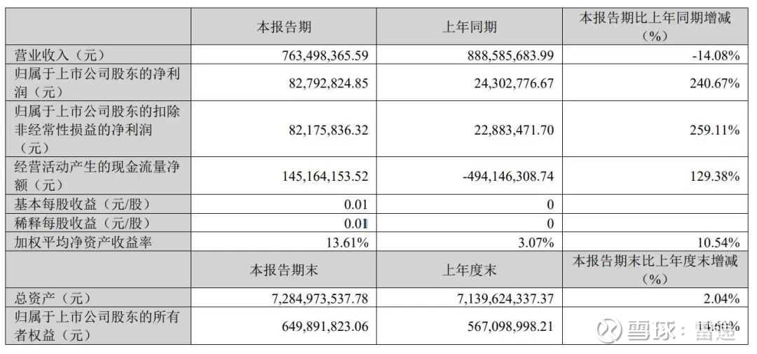 格灵深瞳新股权激励计划业绩考核指标只有营收，该数据已连降两年