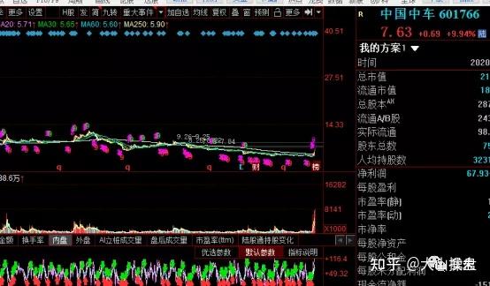沪硅产业拟70亿元收购关联亏损资产 无业绩承诺恐埋商誉隐患