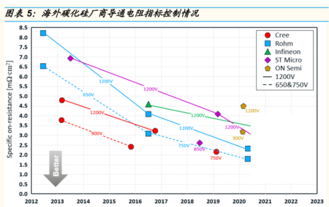 碳化硅龙头股价一夜暴跌60%背后：产业洗牌进行时