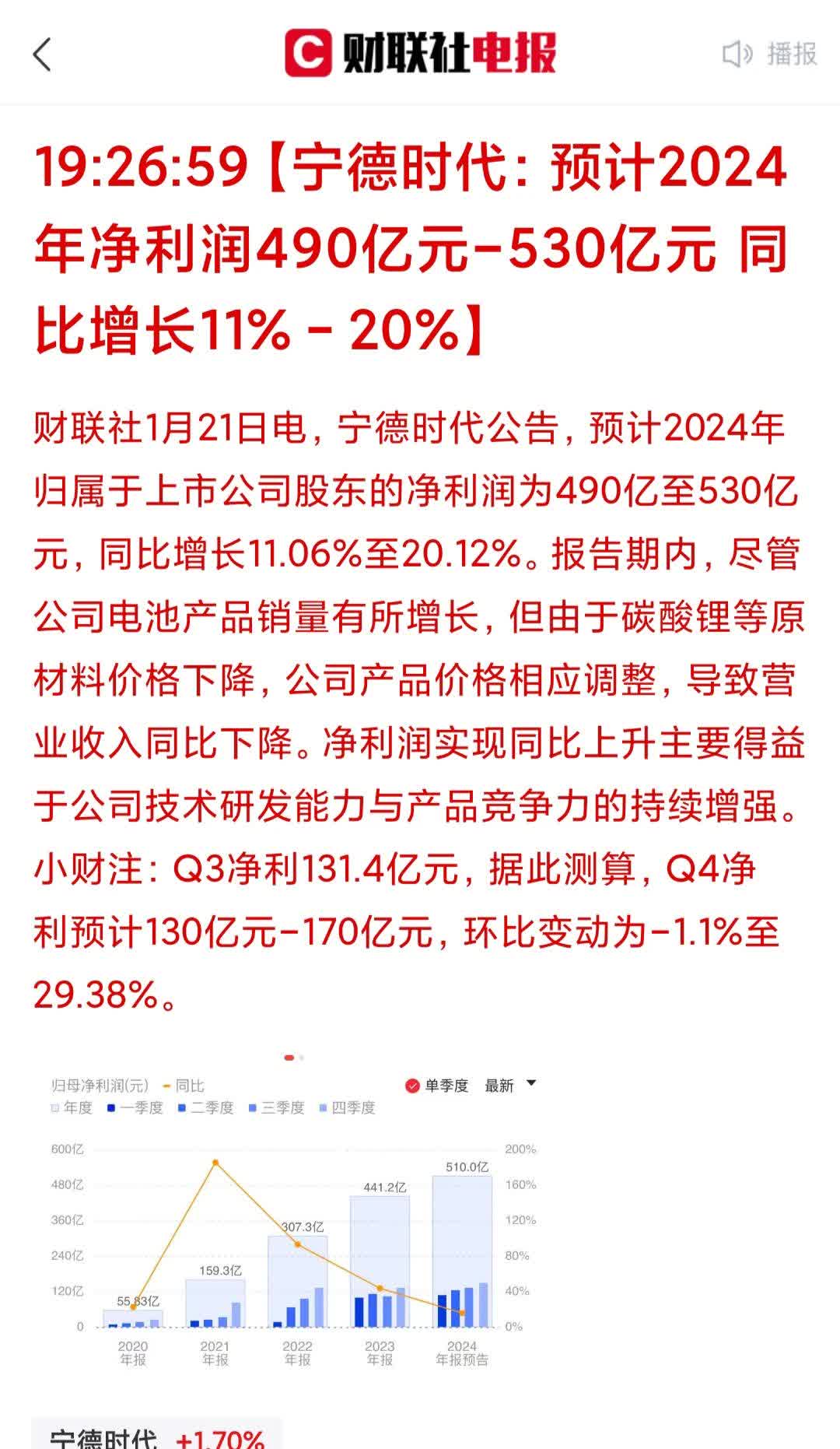 碳化硅龙头股价一夜暴跌60%背后：产业洗牌进行时