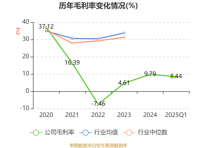*ST松发重组标的资产交割实施完毕，总经理林培群辞职