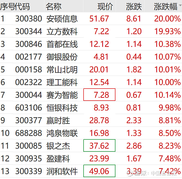 A股横盘震荡 可控核聚变概念掀涨停潮