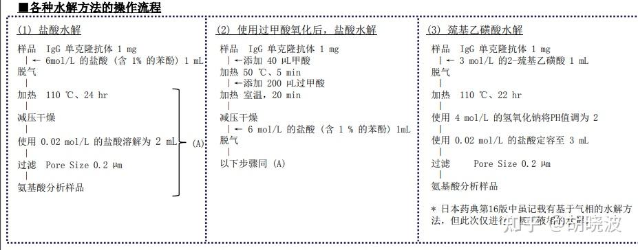 重组胶原蛋白含量到底多少？巨子生物可复美陷入造假争议，公司否认造假