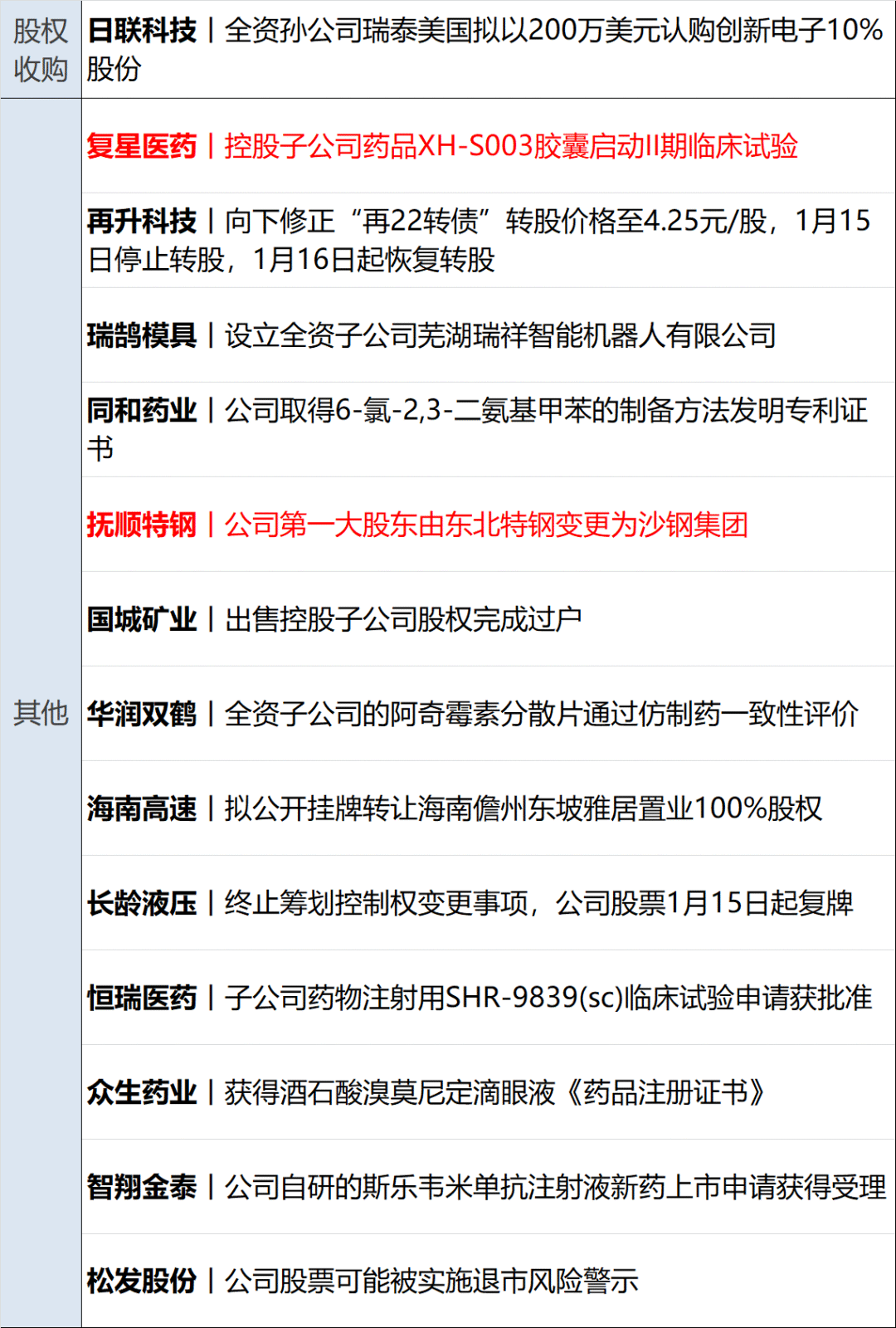 两年亏约4.65亿元 核药头部企业先通医药冲刺港交所