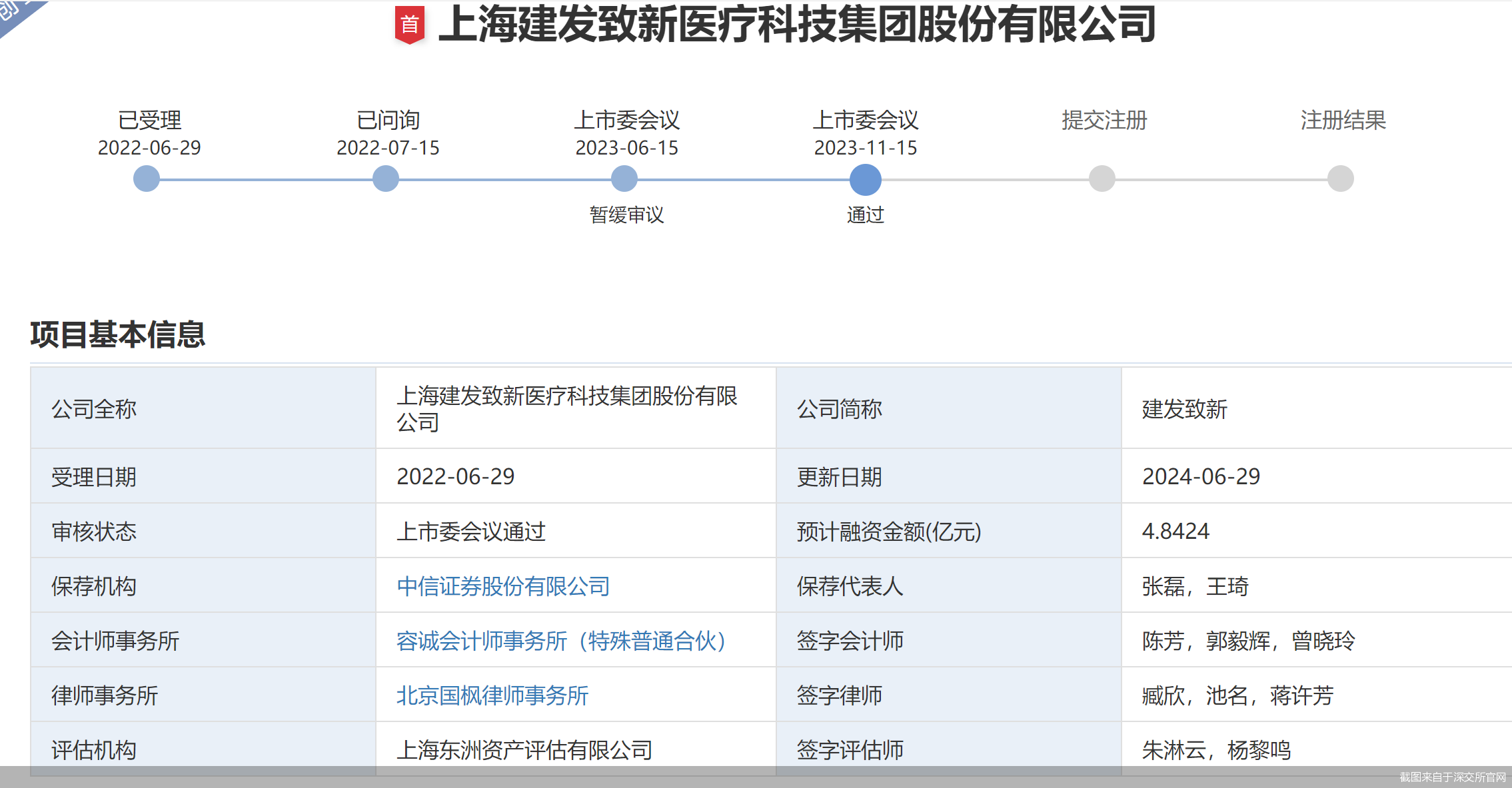 两年亏约4.65亿元 核药头部企业先通医药冲刺港交所