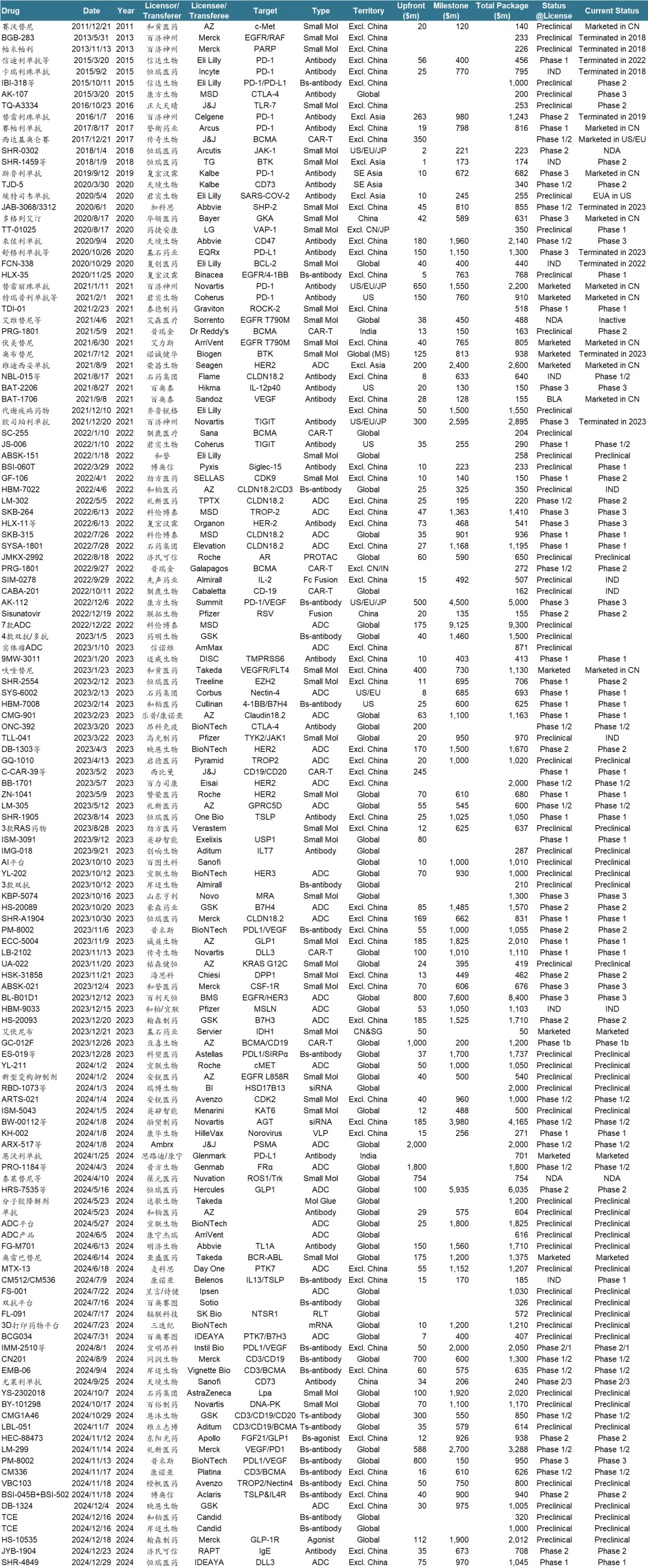 Biotech的“二次创业” NewCo模式能否跑出下一个“百济神州”？