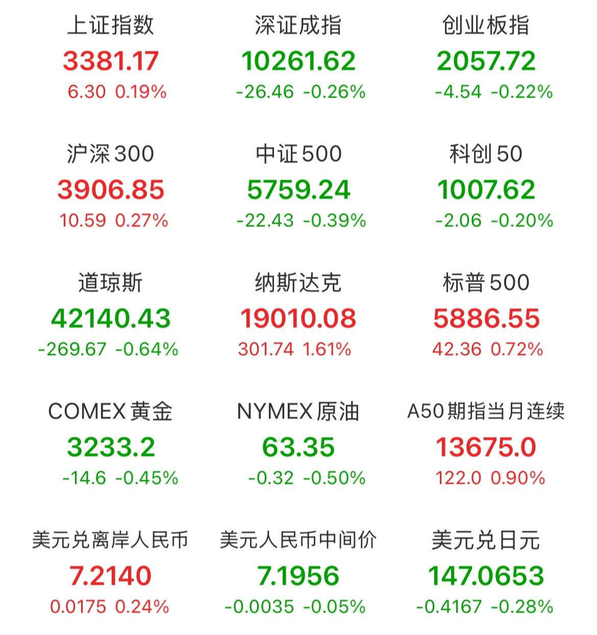 人民币汇率近期走强 A股有望引来更多外资“活水”