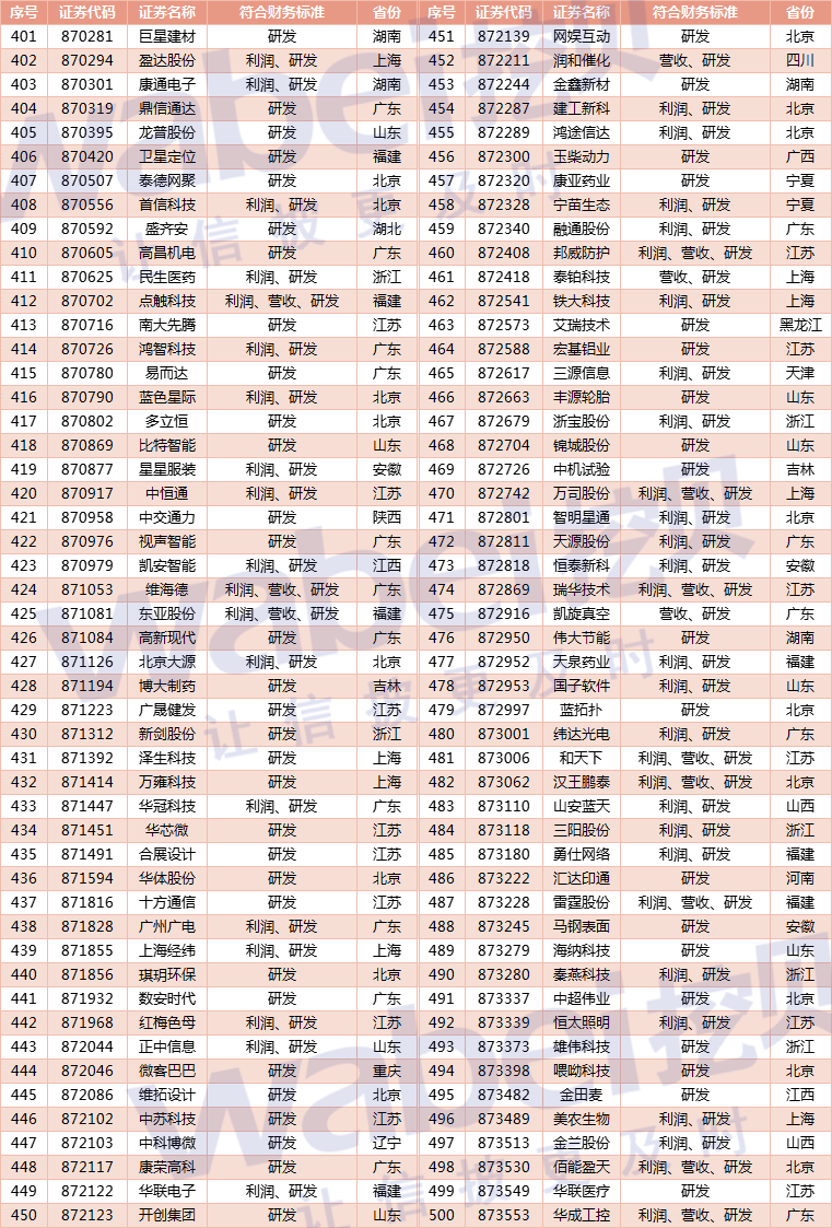负债大幅攀升 飞速创新“转战”港交所
