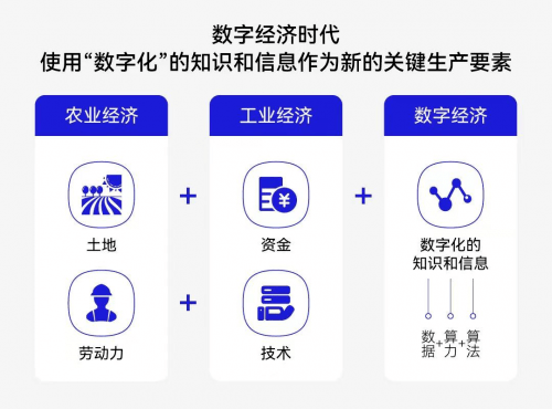 紧抓数据要素价值化 下好数字经济发展先手棋
