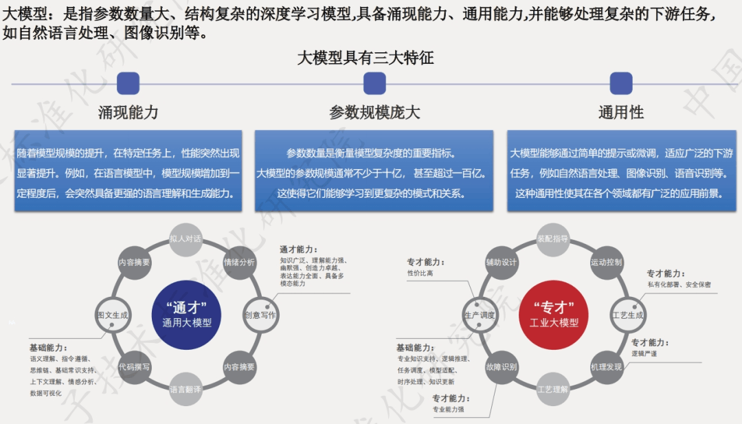 首期面向智能制造的工业大模型与智能体标准预研会议在京召开